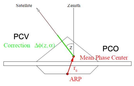 Antennenkorrekturen-2.png