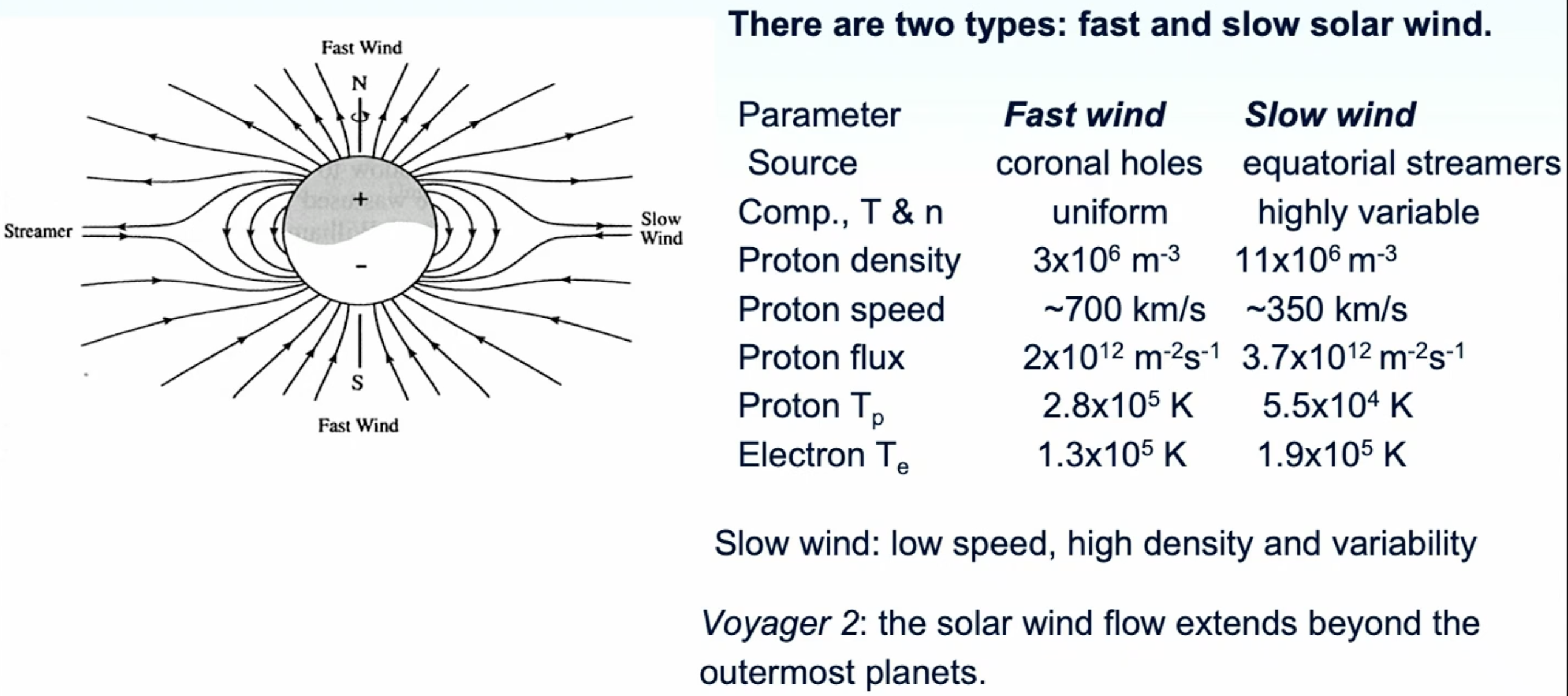 Astro, Sonne 1-10.png