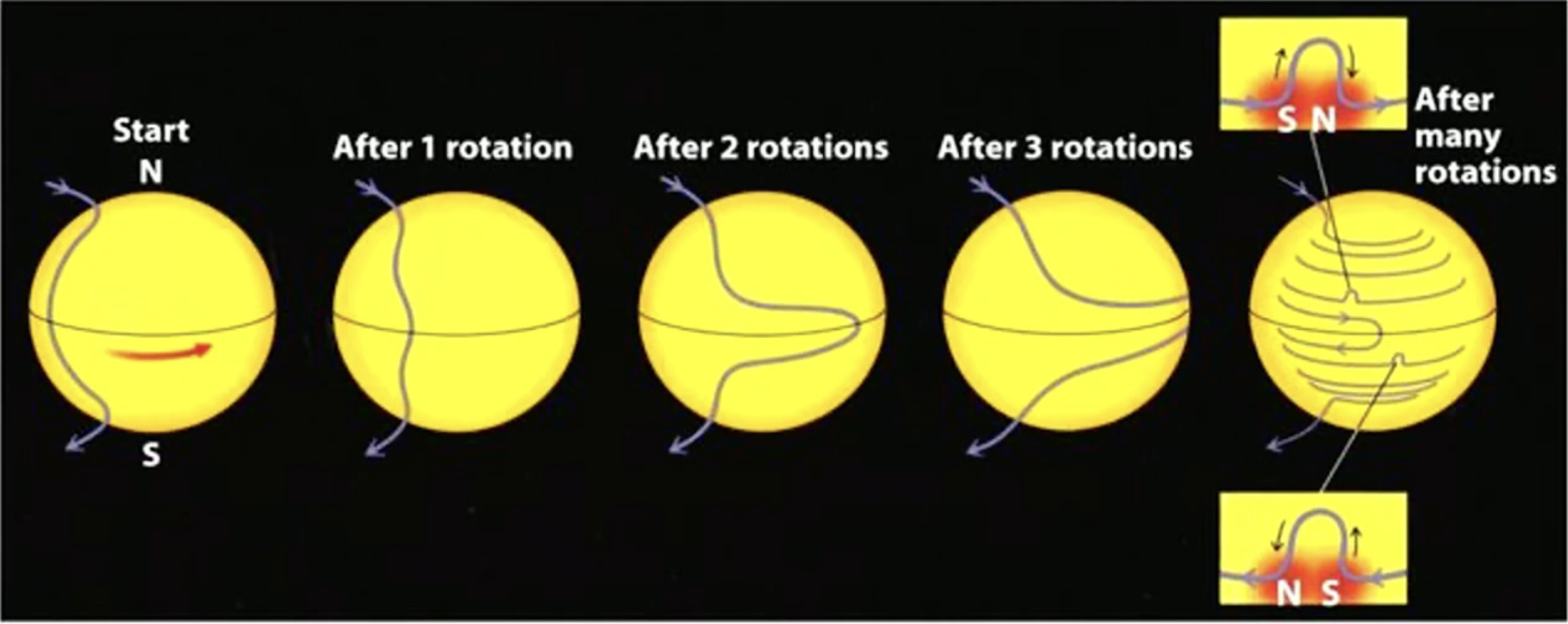 Astro, Sonne 1-2.png