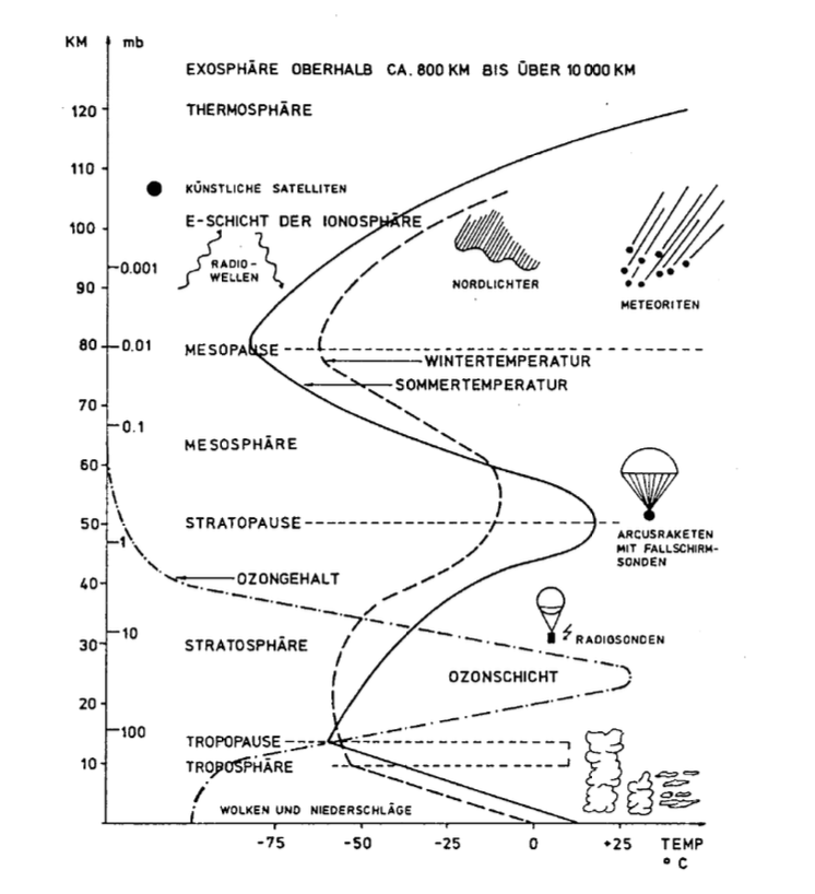 Atmosphärische Einflüsse-1.png