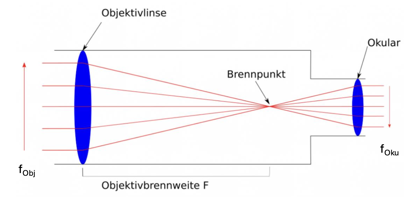 Beobachtungsn und Observatorien-3.png