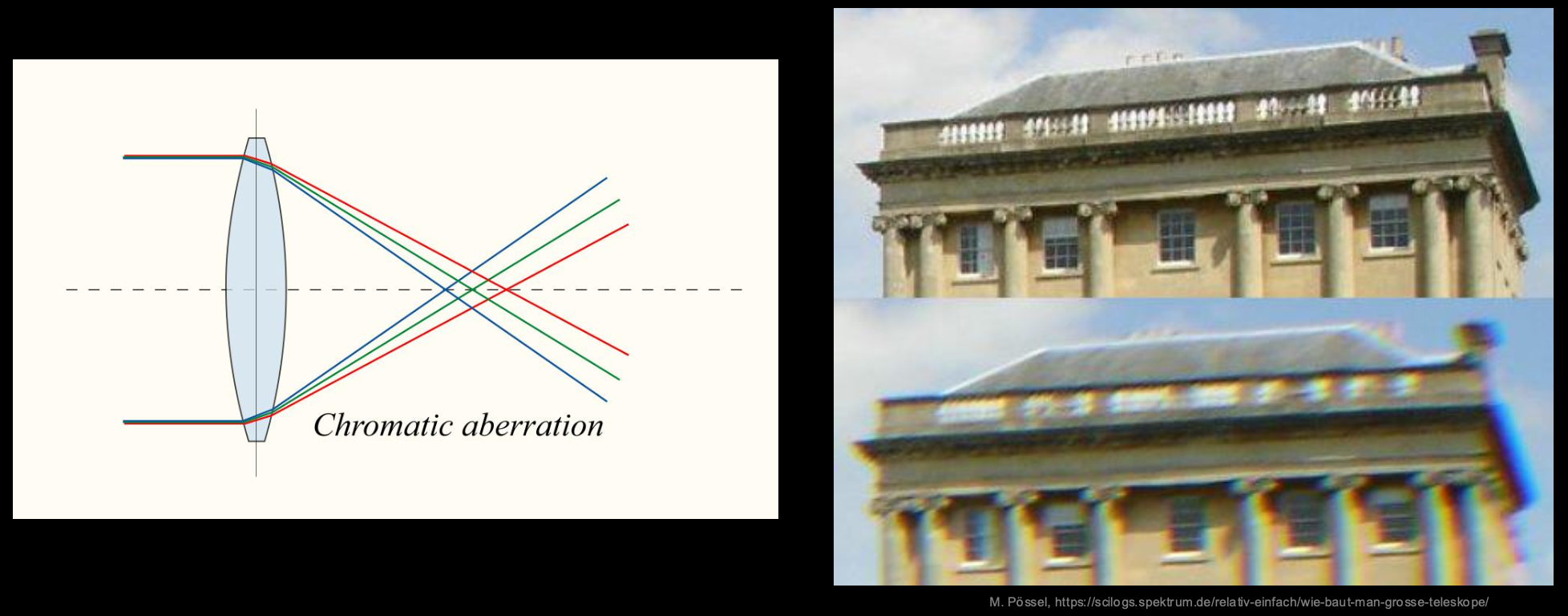 Beobachtungsn und Observatorien-4.png