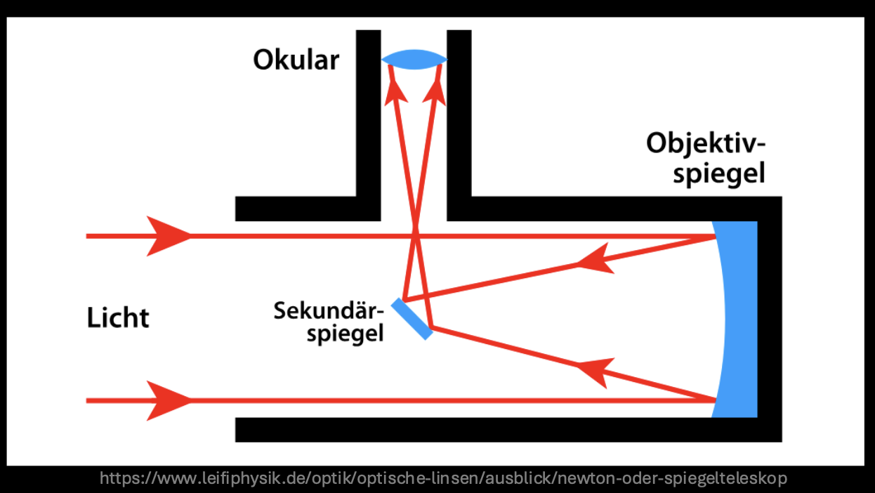 Beobachtungsn und Observatorien-5.png