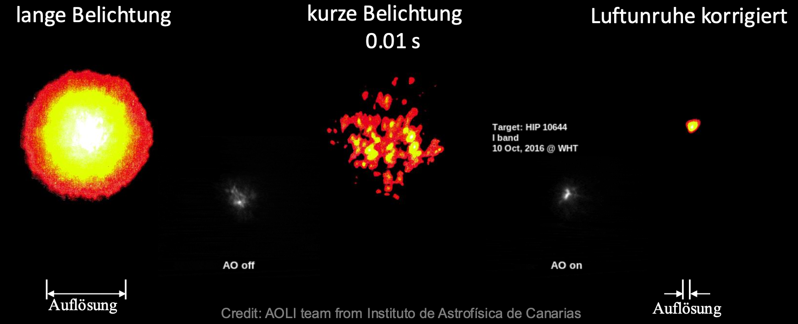 Beobachtungsn und Observatorien-7.png