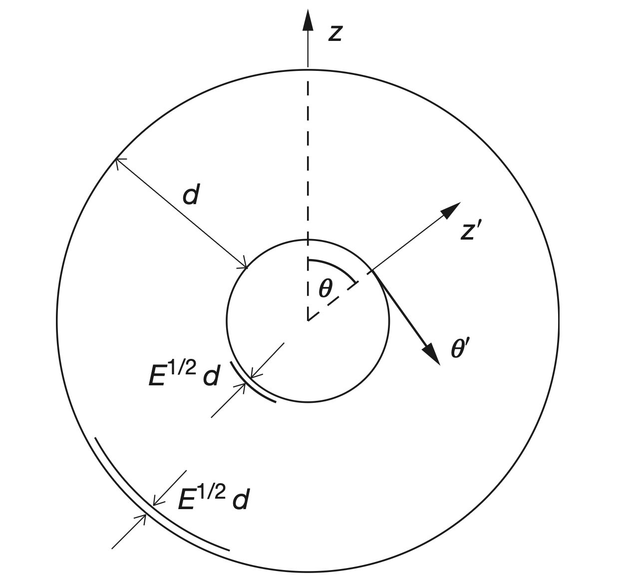 Ekman Boundary Layers-1.png