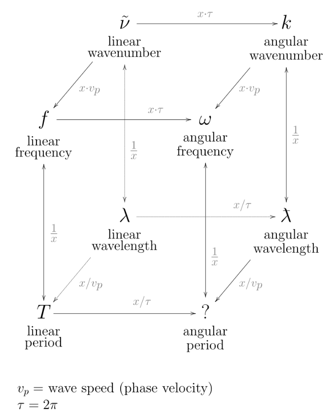 Electromagentic Waves-1.png