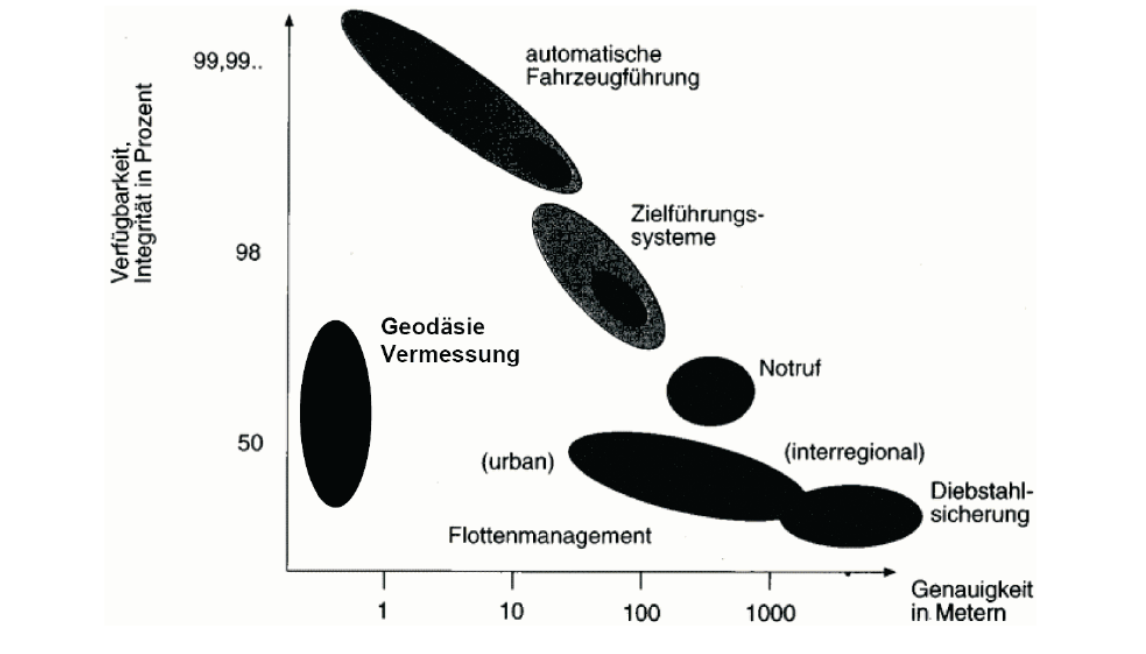 GNSS Datenverarbeitung-2.png