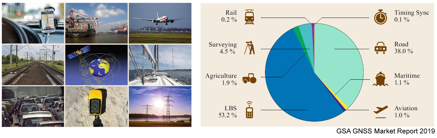 GNSS Einführung-2.png