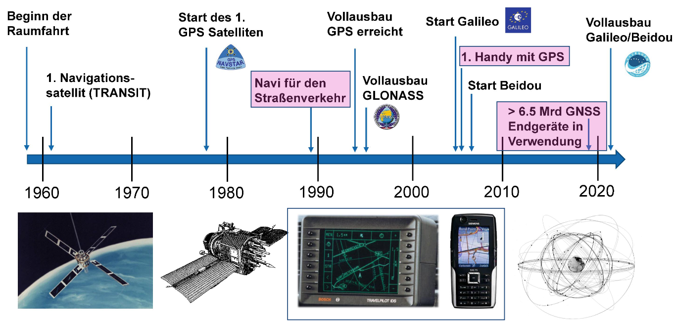 GNSS Einführung-4.png