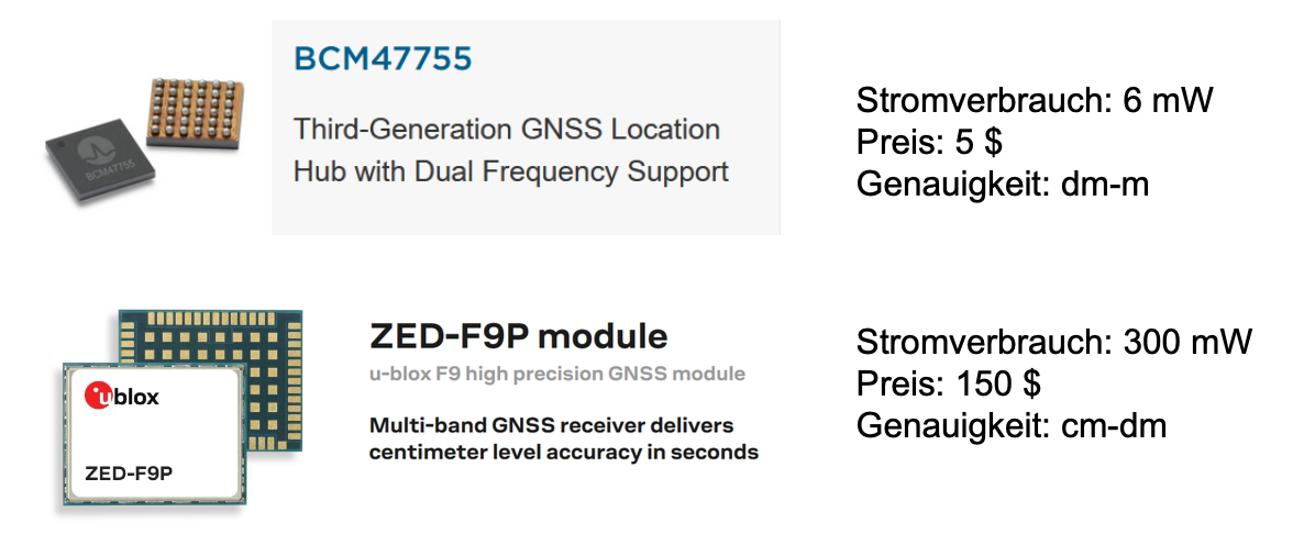 GNSS Hardware und Software-1.png