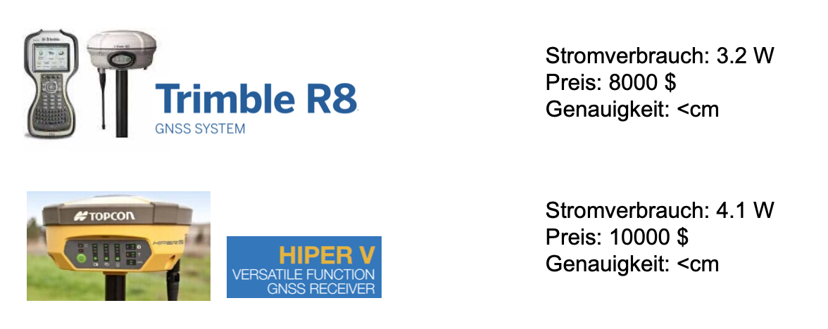 GNSS Hardware und Software-3.png