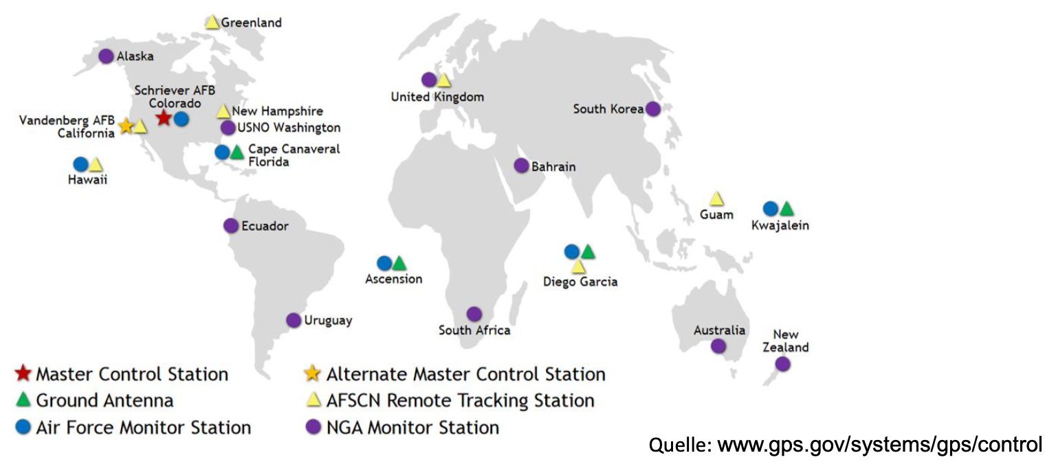 GNSS Systemkomponenten-2.png