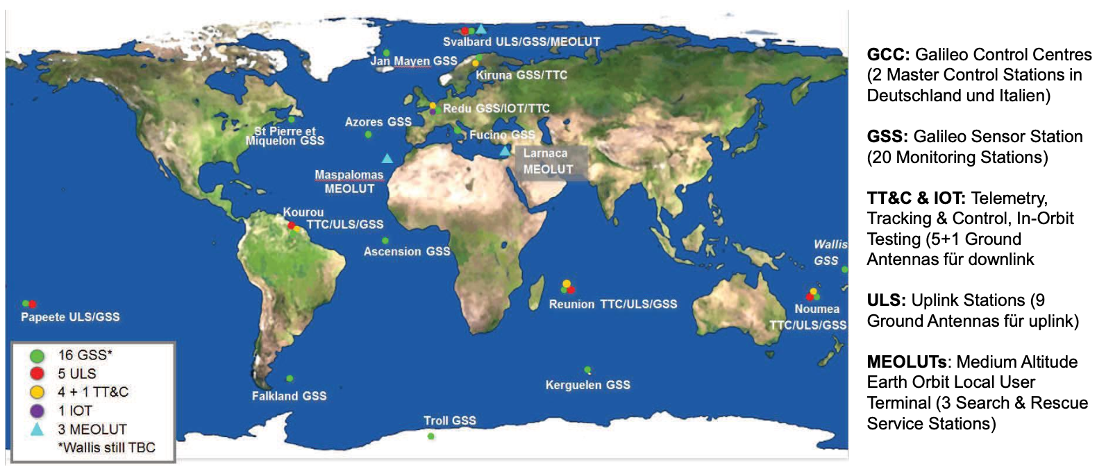 GNSS Systemkomponenten-3.png