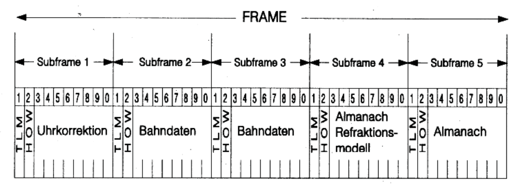 GNSS-Signale-2.png
