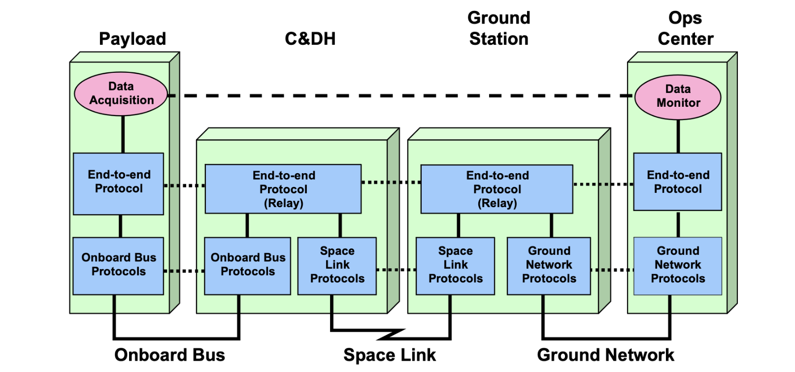 Ground System-2.png