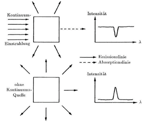 Interstellare Materie-1.png