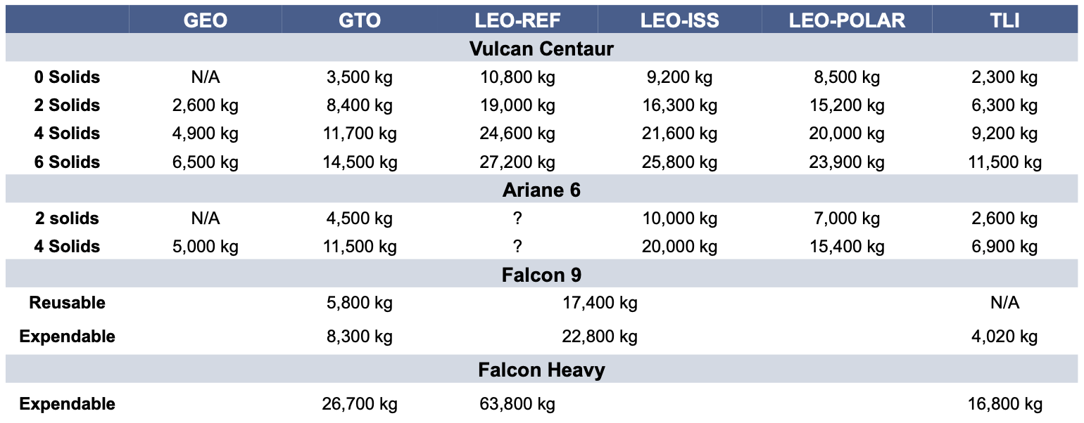 Launch Vehicles-3.png