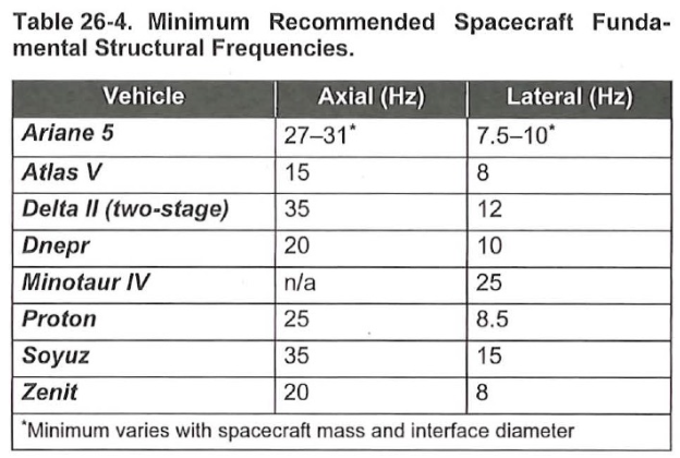 Launch Vehicles-4.png