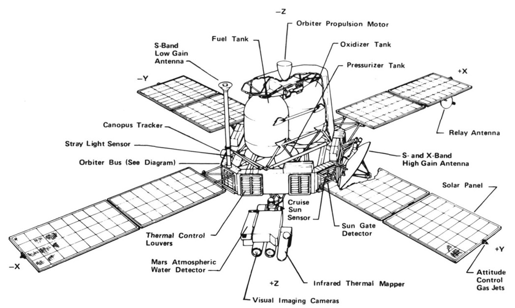 Launch Vehicles-7.png