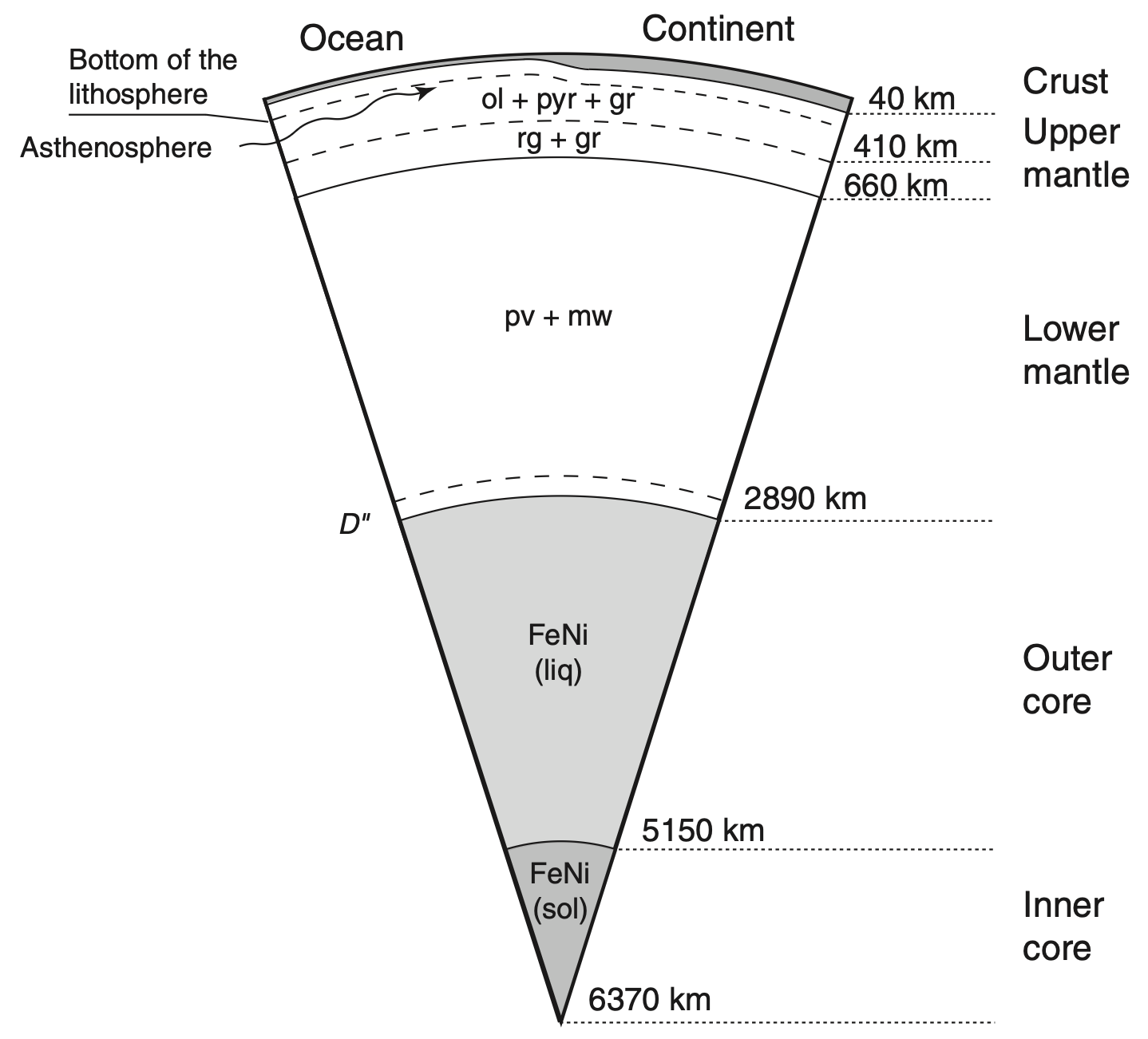 Layers of Earth-1.png