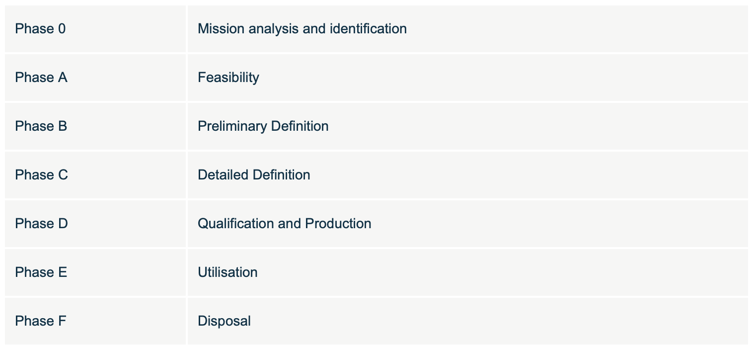 Mission Phases-1.png