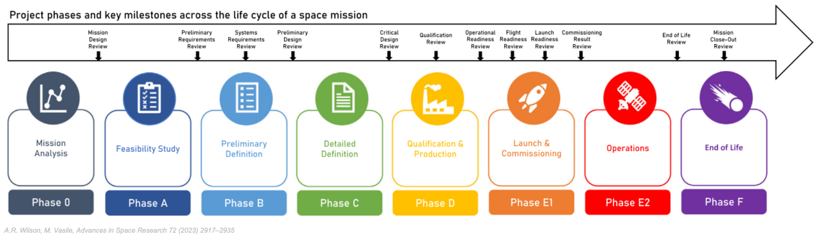 Mission Phases-6.png