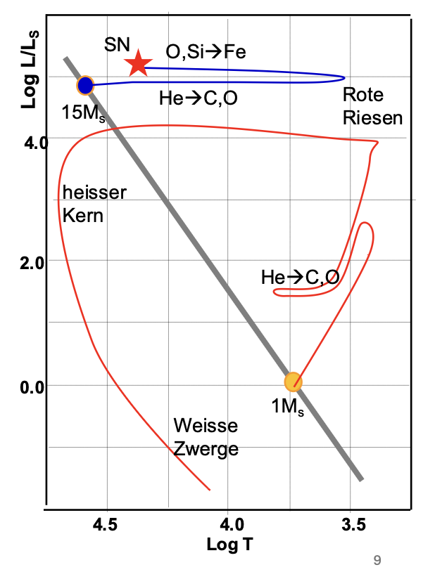 Nachhauptreihenentwicklung-2.png