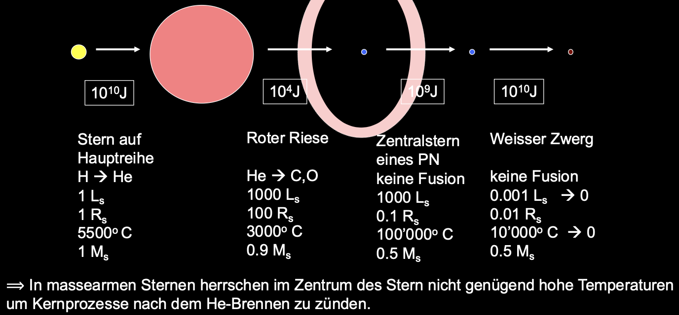 Nachhauptreihenentwicklung-3.png
