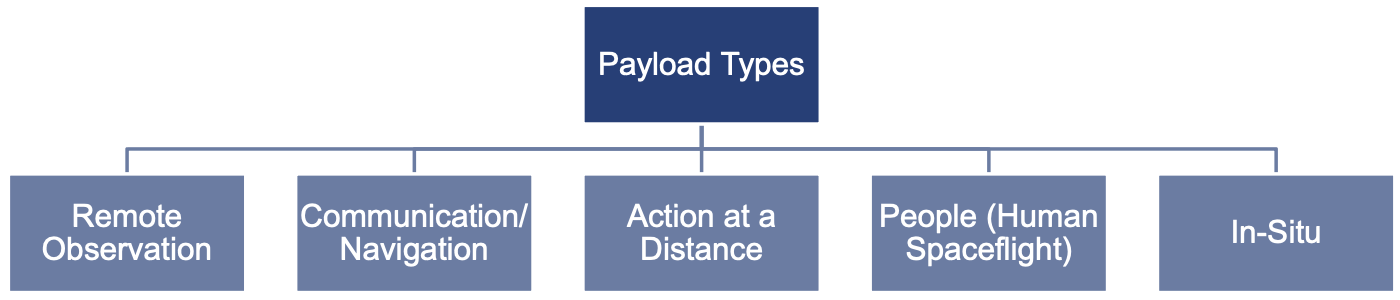 Payload Design-1.png
