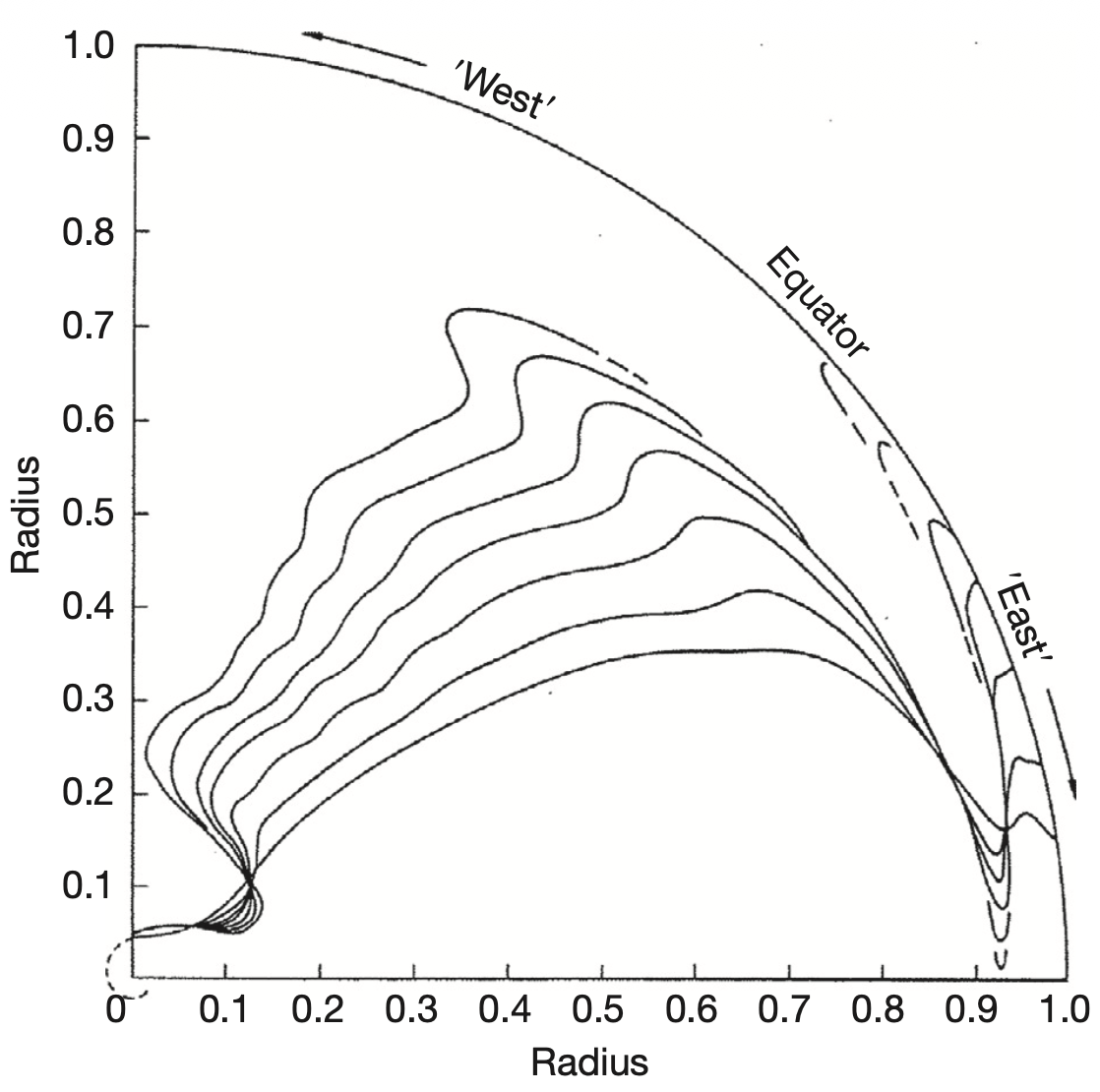 Precession and Internal Shear-3.png