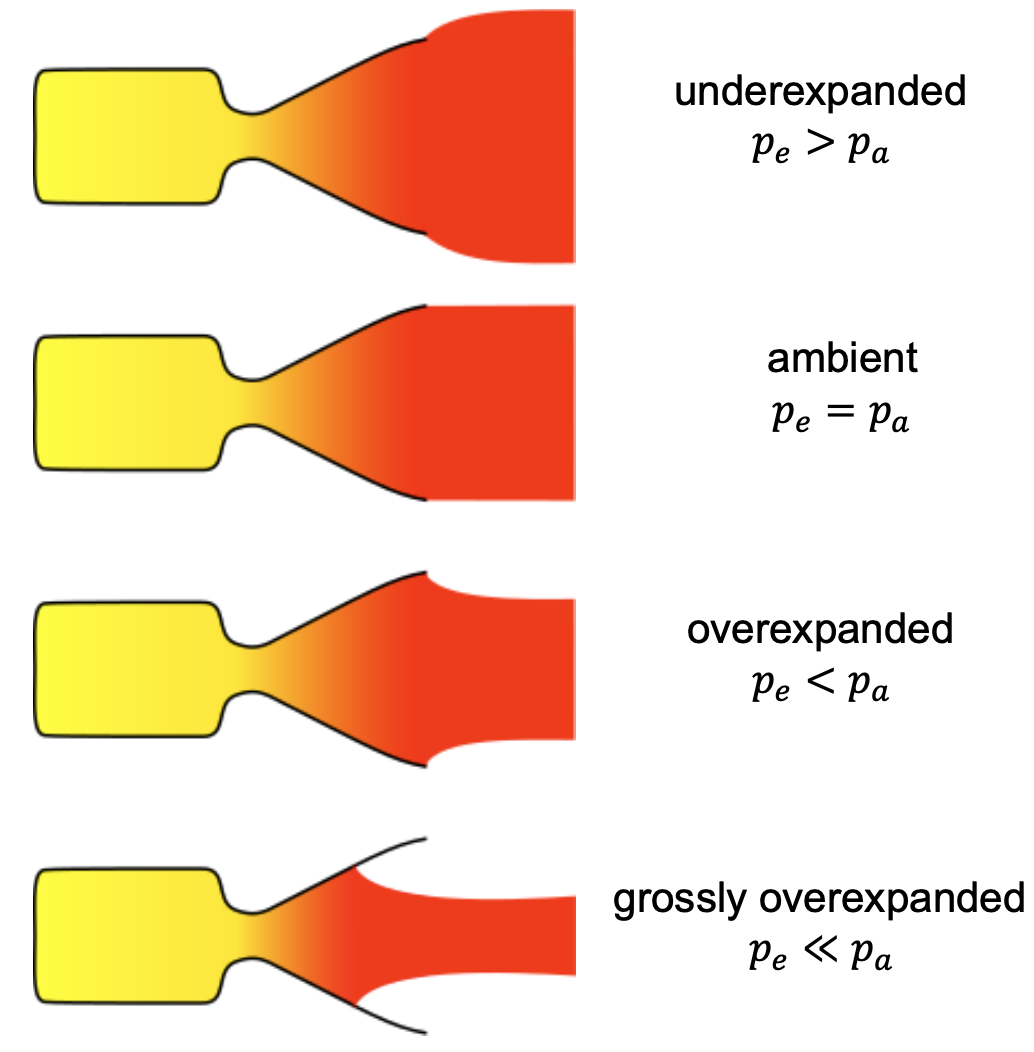 Propulsion Subsystem-1.png