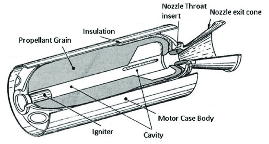 Propulsion Subsystem-2.png