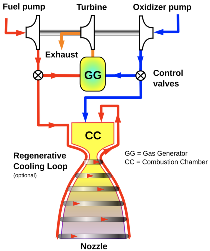 Propulsion Subsystem-3.png