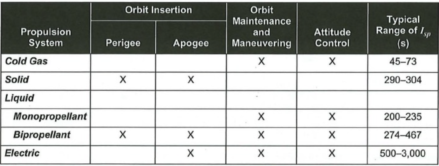 Propulsion Subsystem-5.png
