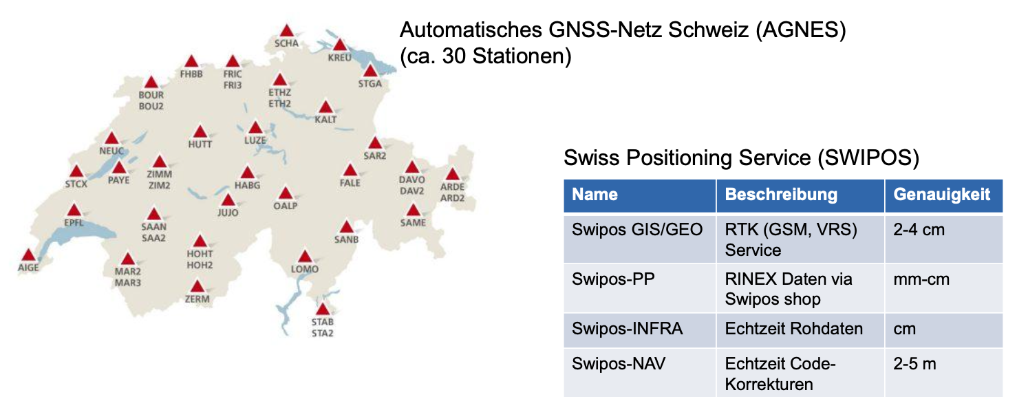 Referenzstationsnetze und Dienste-2.png