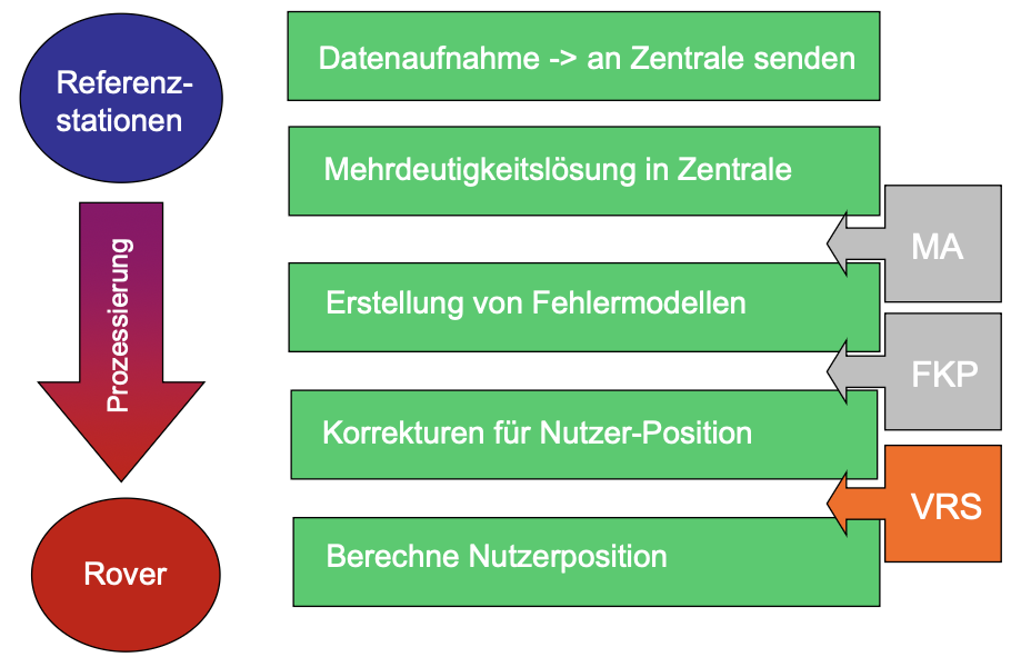 Referenzstationsnetze und Dienste-3.png
