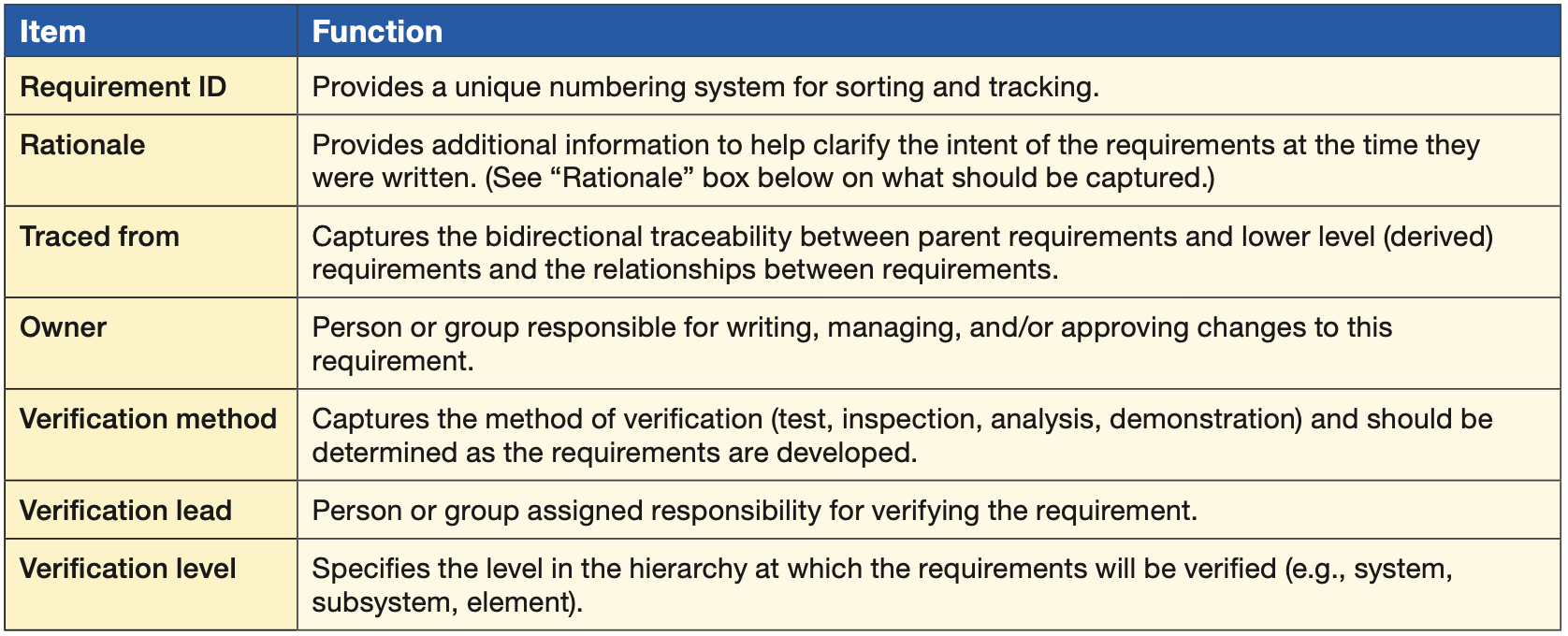 Requirement Flow Down-4.png