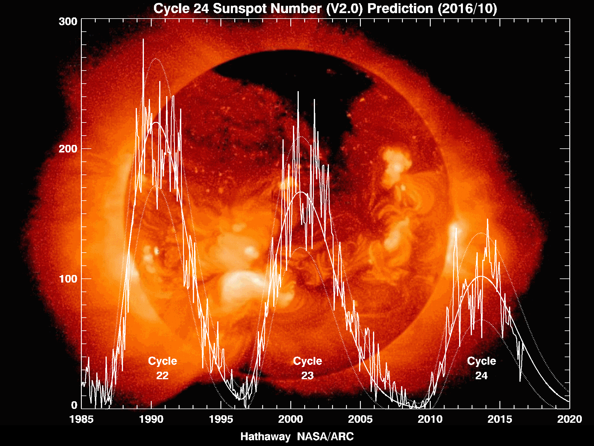 Solar_Cycle_Prediction.gif