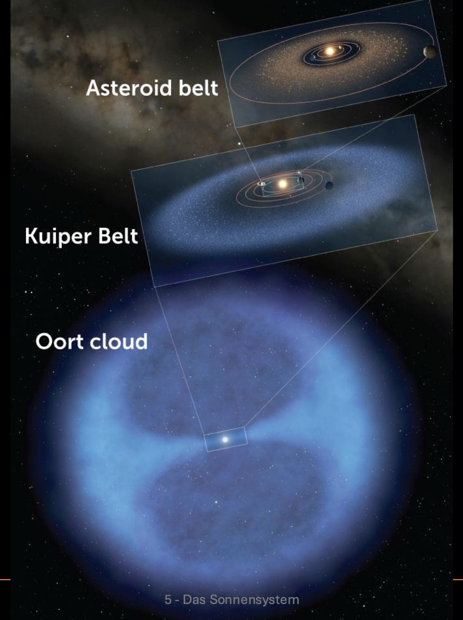 Sonnensystem-4.png
