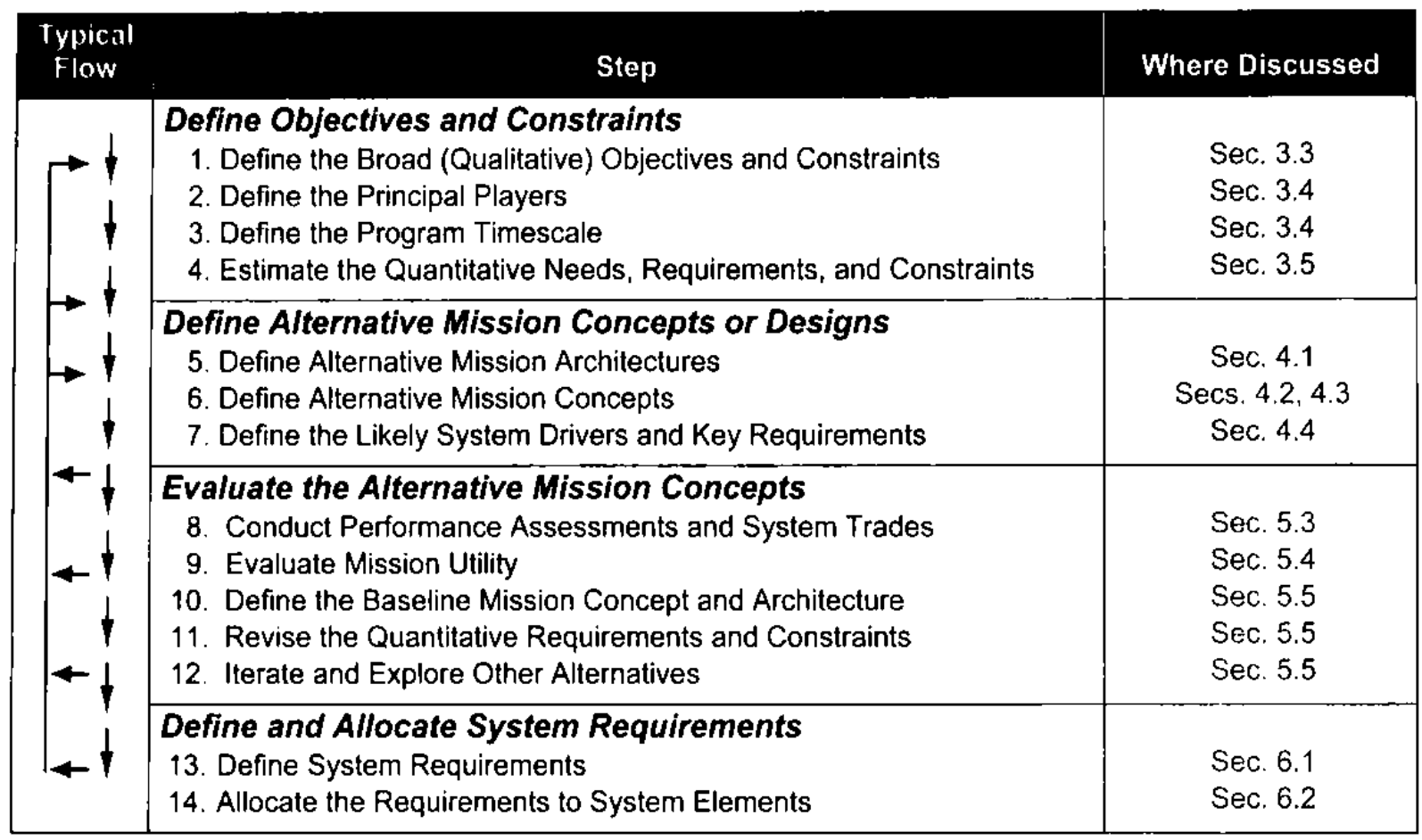 Space Mission Engineering-1.png