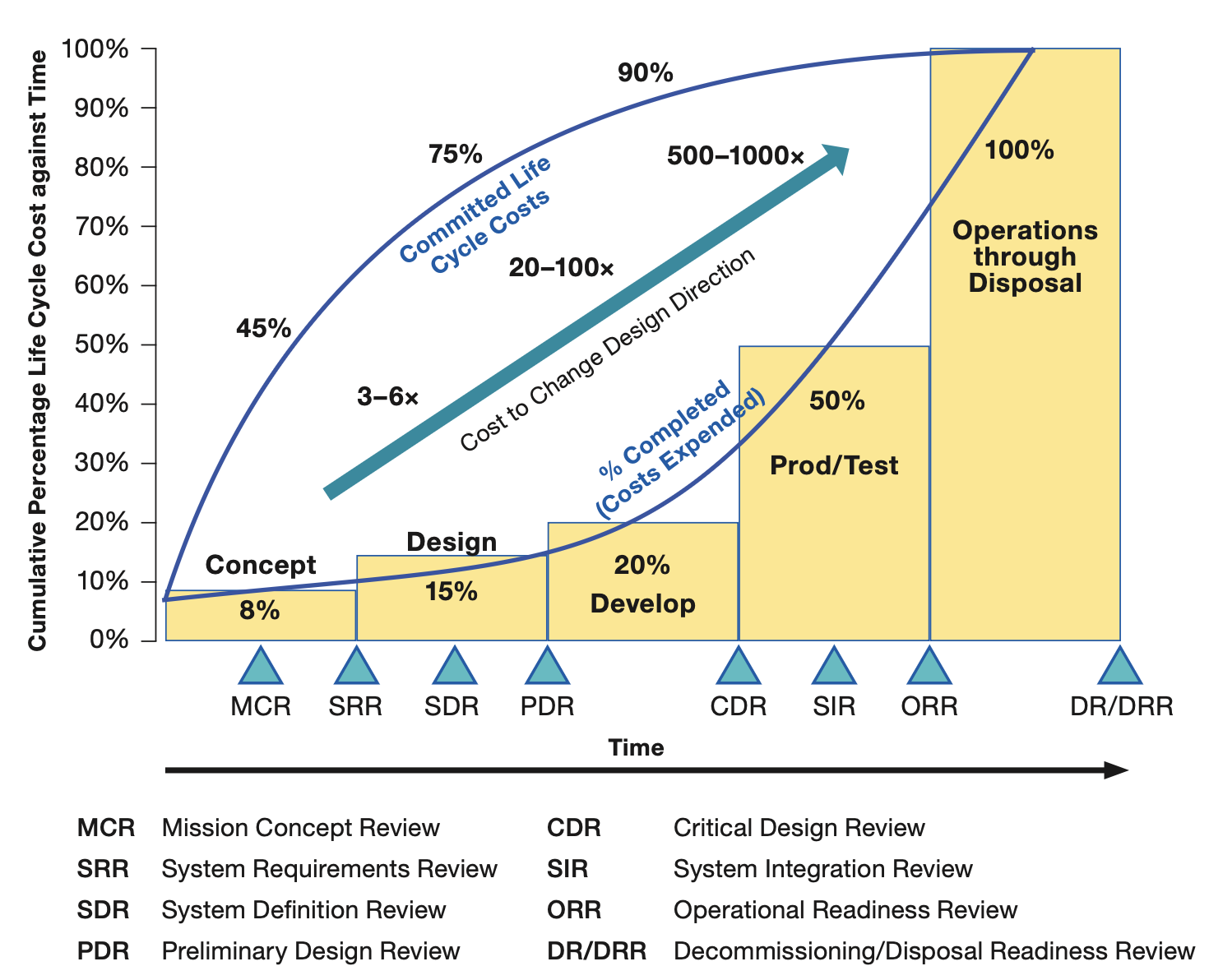 Space System Engineering-2.png