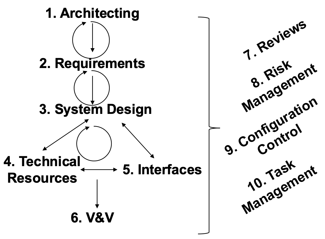 Space System Engineering-5.png