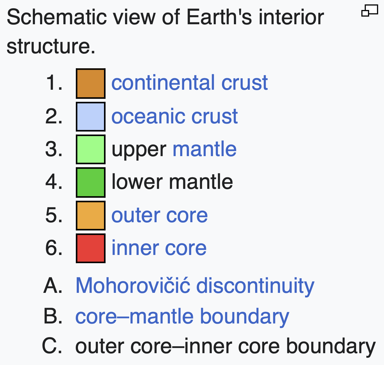Structure of the Earth and Chemical Characteristics.png|300