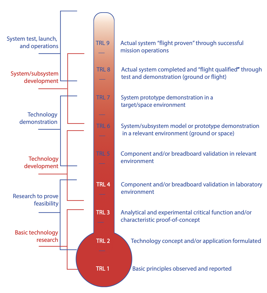 Technology Readiness Levels-1.png