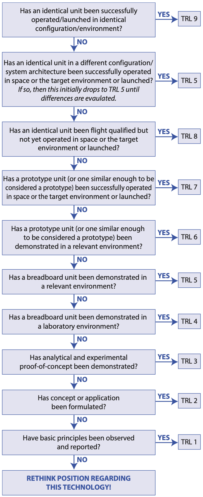 Technology Readiness Levels-2.png