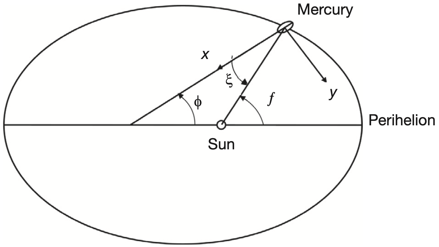 The Bizarre Rotation of Mercury-1.png