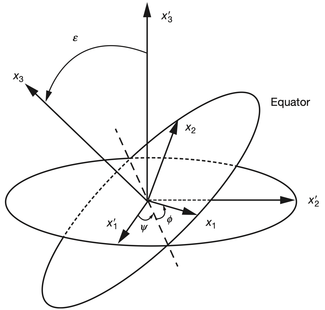 The Math of Planetary Wobble-1.png