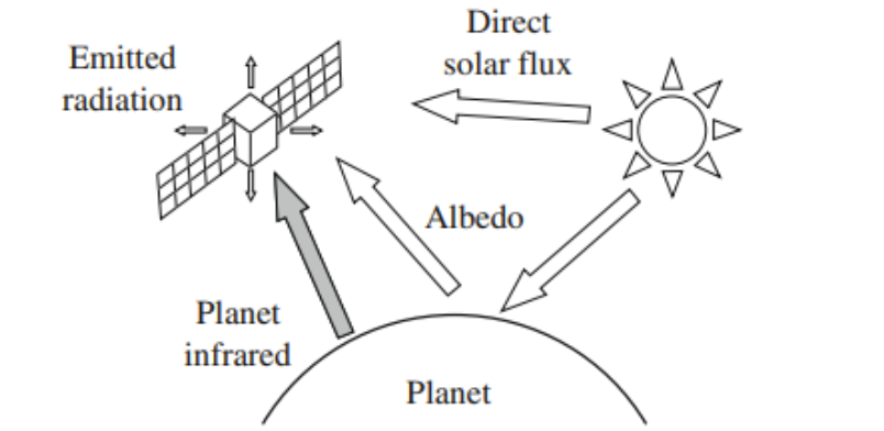 Thermal Subsystem-1.png