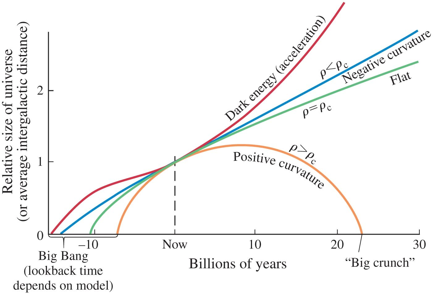 Time-Scale-Universe.jpg