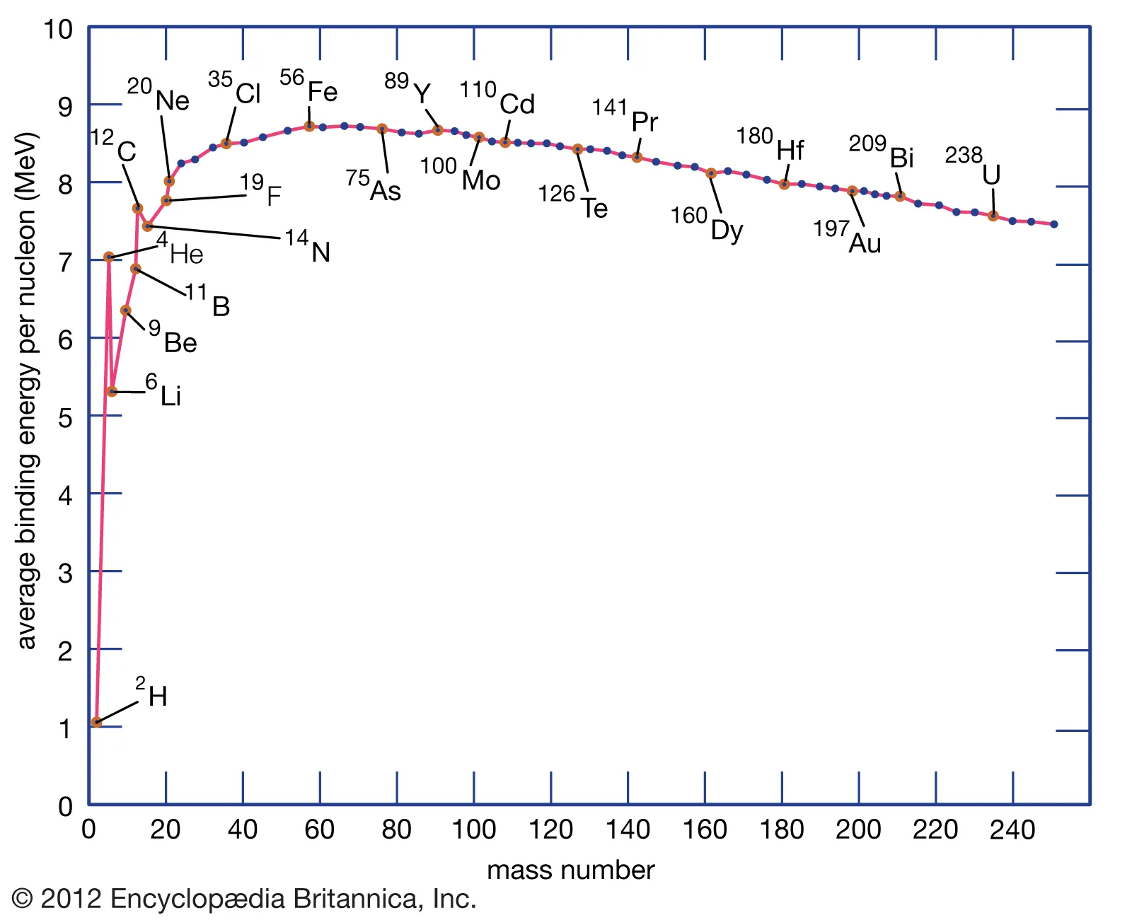 energies-function-atomic-mass-number.jpg.webp
